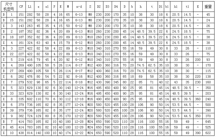 BL系列擺線針輪減速器42