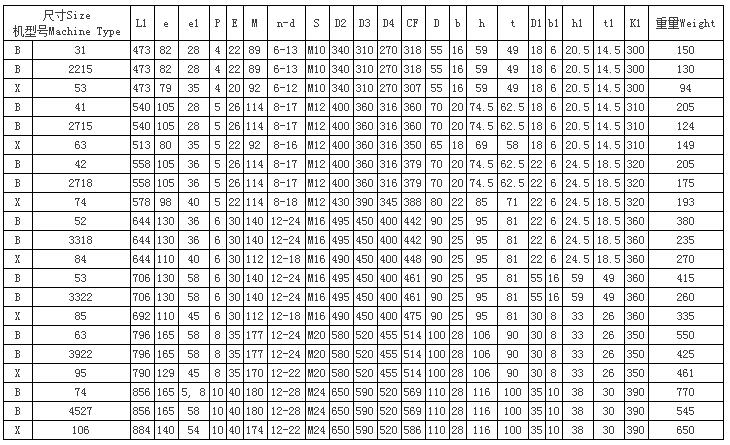 BL系列擺線針輪減速器42