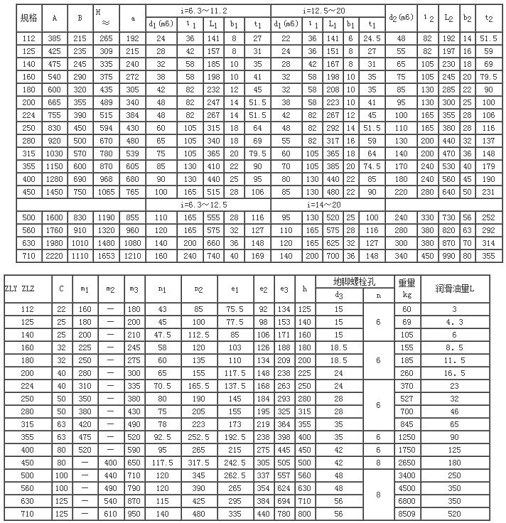 ZLY、ZLZ硬齒面中硬齒面圓柱齒輪減速機19