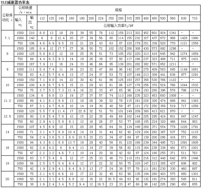 ZLY、ZLZ硬齒面中硬齒面圓柱齒輪減速機19