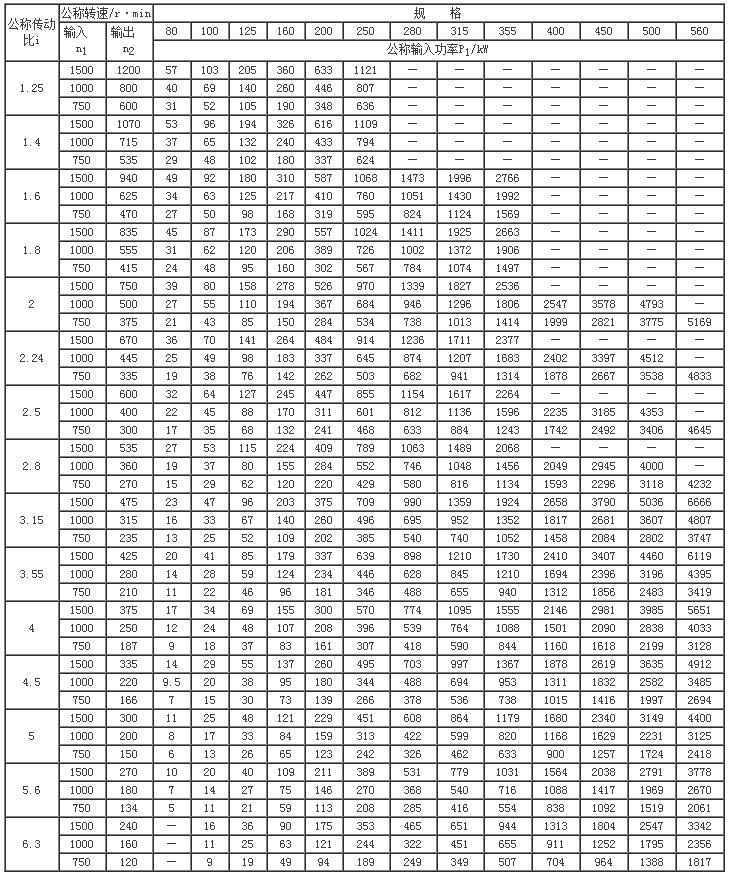 ZDY、ZDZ硬齒面中硬齒面圓柱齒輪減速機(jī)67