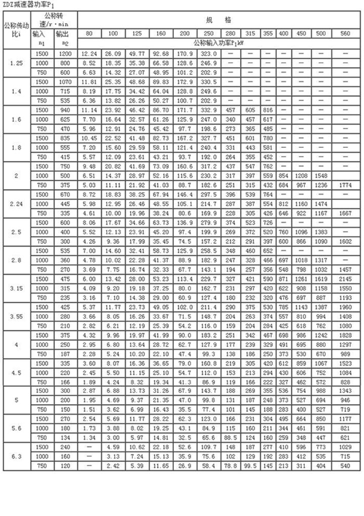 ZDY、ZDZ硬齒面中硬齒面圓柱齒輪減速機(jī)67